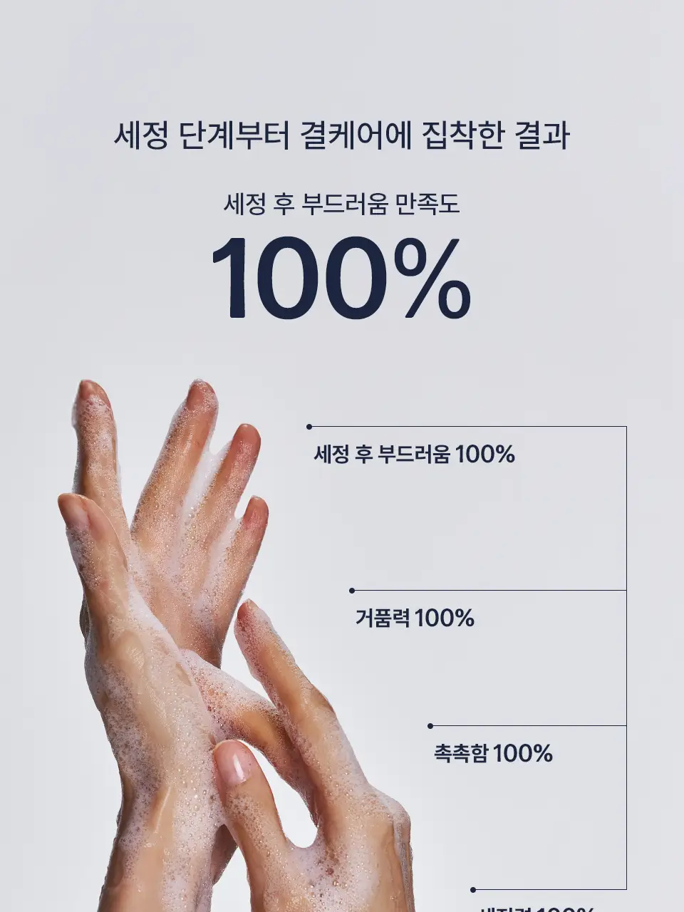 [고보습/퍼퓸] 어노브 글로우 핸드워시 290ml 2종 택 1(로지아우라/센슈얼화이트) 상세페이지 12